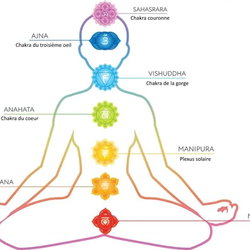 Alignement des Chakras Payot 1h15