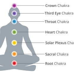Massage REVITALISANT 7 CHAKRAS